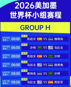 F1回放 巴林站